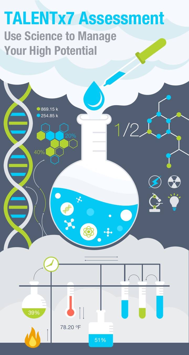 Using Science to Identify Future Leaders: Part II